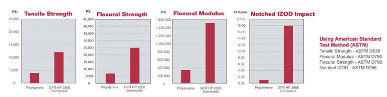 structural-armor-strength.jpg Structural Armor Composite Swimming Pool System is 20 times stronger than other systems